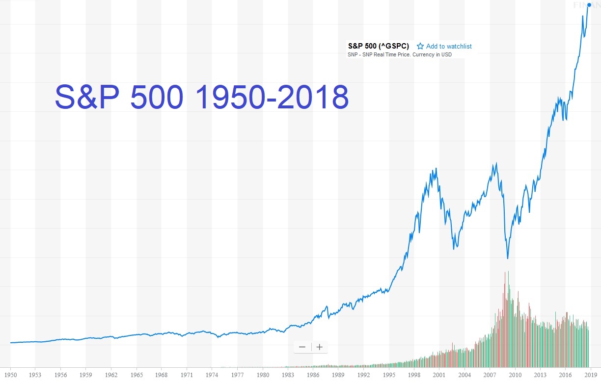S&P 500 1950-2018.jpg